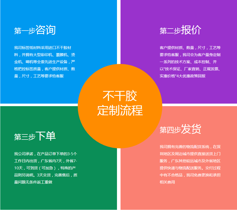 易碎標簽定單流程